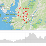 Arneborundan 66 km